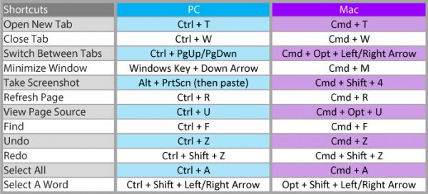 apple keyboard shortcuts for basic function